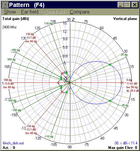 Vertical Plane Plot